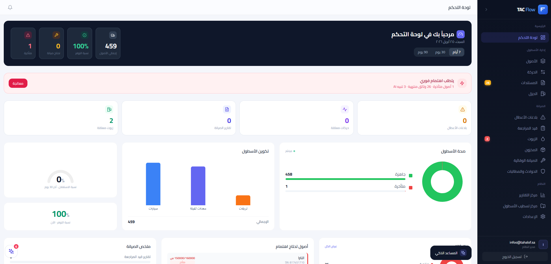 TAC Flow Dashboard