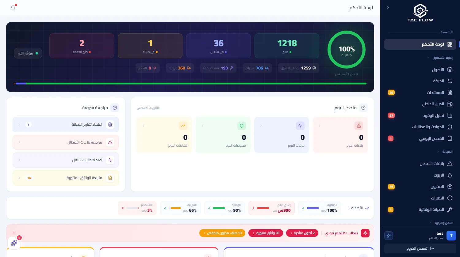 لوحة التحكم تعرض جاهزية الأسطول وملخص اليوم والمراجعات المطلوبة